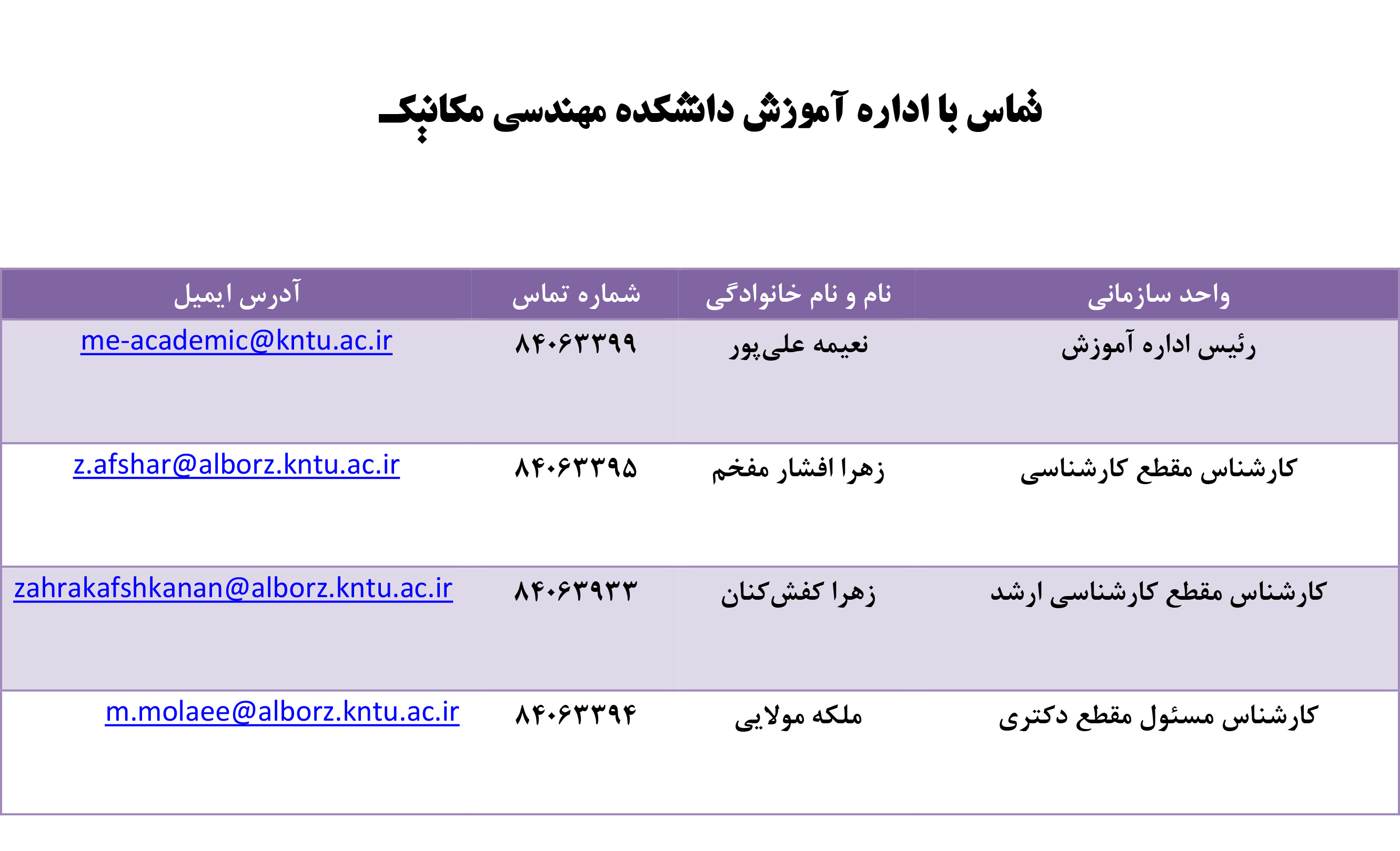 Responsive Image