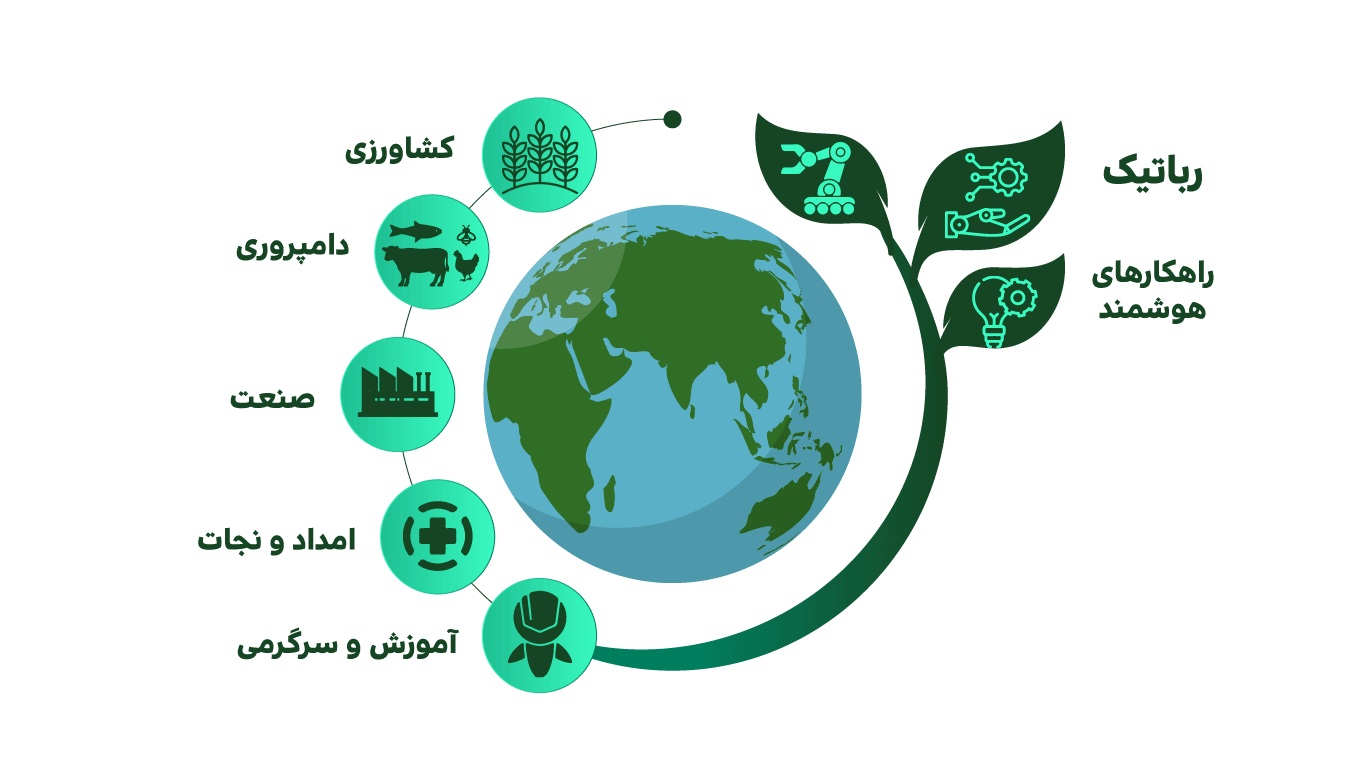 صورة مصغّرة